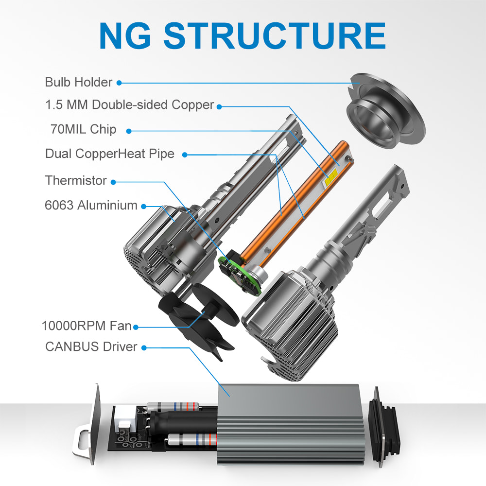 NaoEvo NG LED Headlight Bulbs