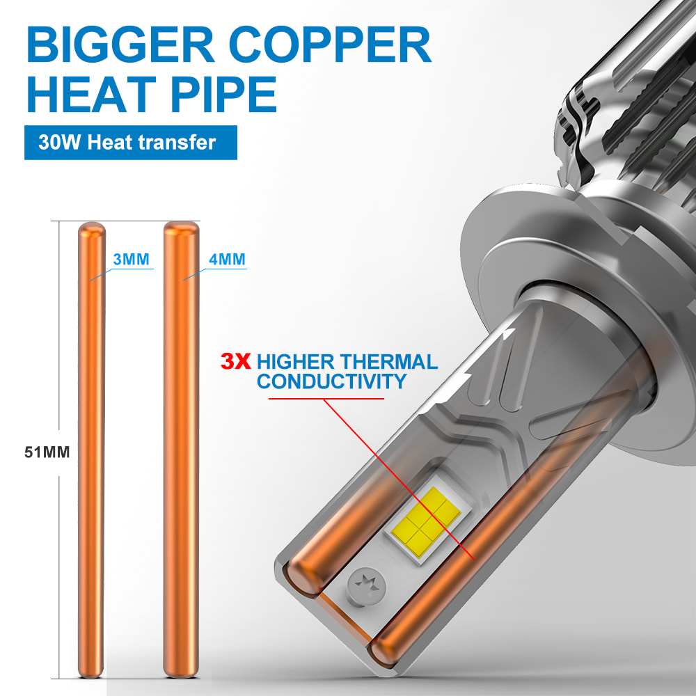 NaoEvo NG LED Headlight Bulbs