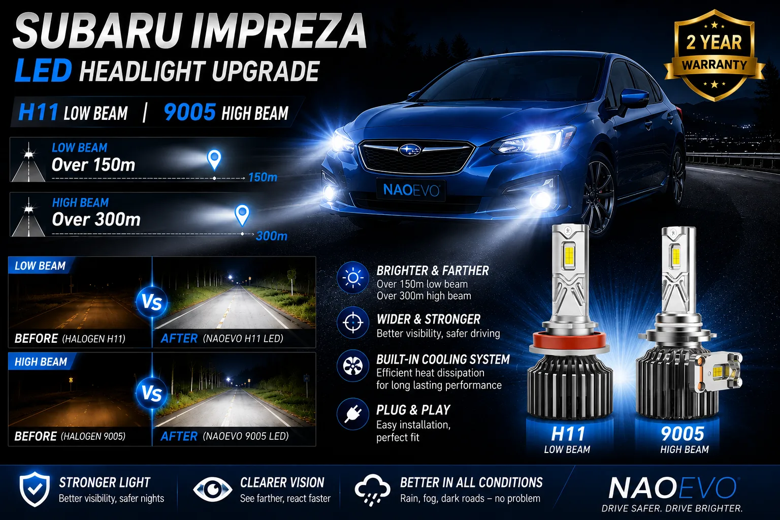 Naoevo LED headlights